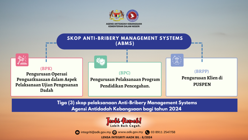 SKOP ABMS