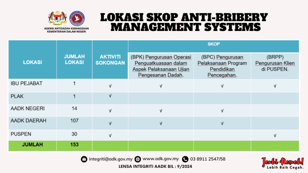 LOKASI ABMS