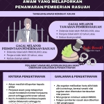 PENGIKTIRAFAN KEPADA PENJAWAT AWAM YANG MELAPORKAN PENAWARAN_PEMBERIAN RASUAH