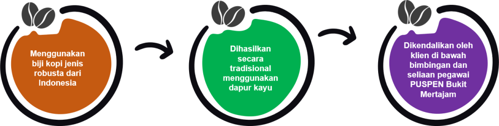 kopi agenda penerangan