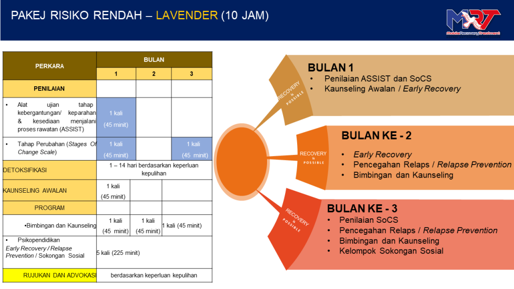 pakej risiko rendah-10jam