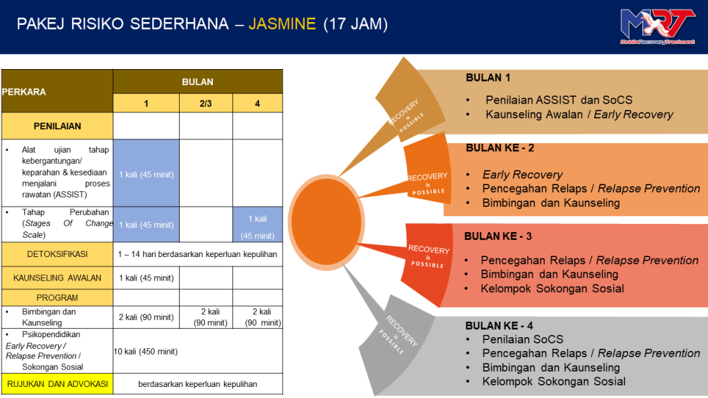 pakej risiko rendah-17jam