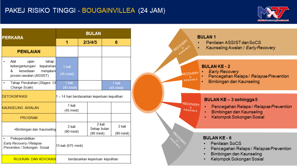 pakej risiko rendah-24jam